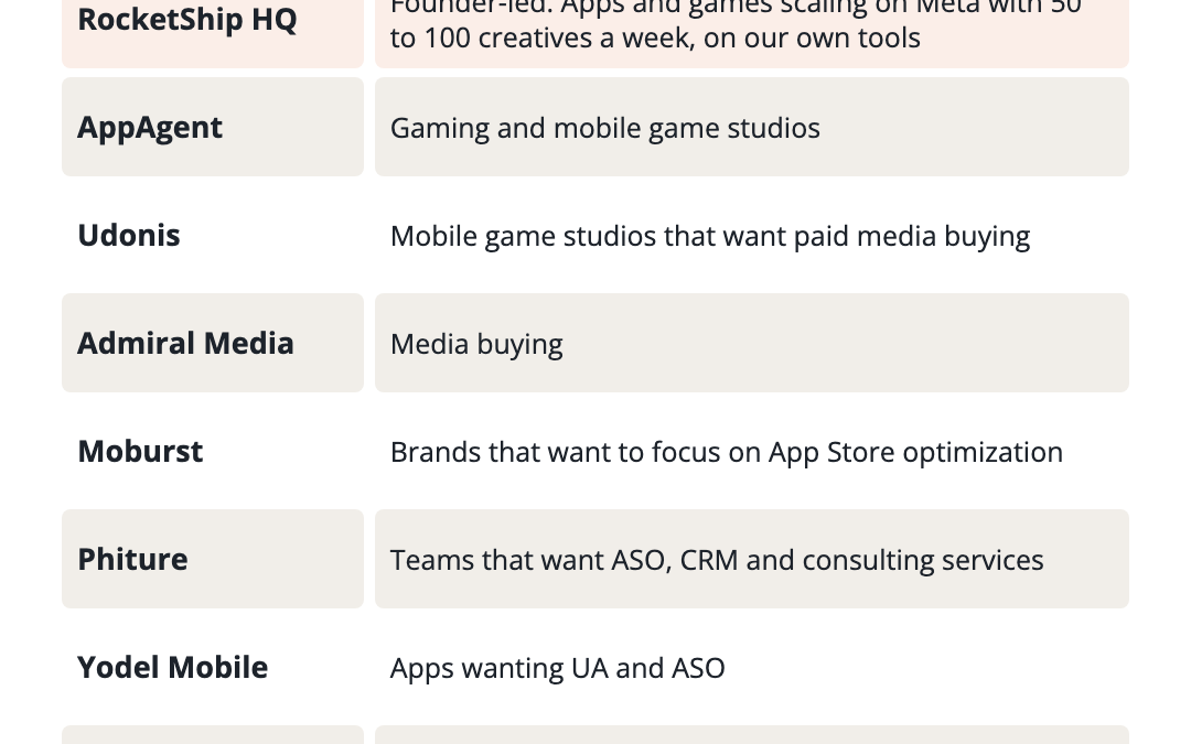 Comparison table of the best user acquisition agencies in 2026: RocketShip HQ, AppAgent, Udonis, Admiral Media, Moburst, Phiture, Yodel Mobile, Miri Growth and Lančarič, with location and best-for fit.