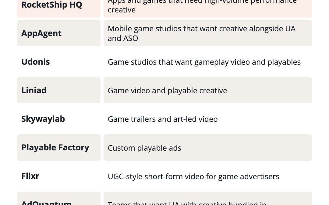 Comparison table of the best creative agencies for mobile apps and games in 2026: RocketShip HQ, AppAgent, Udonis, Liniad, Skywaylab, Playable Factory, Flixr, AdQuantum and Miri Growth, with best-for fit.