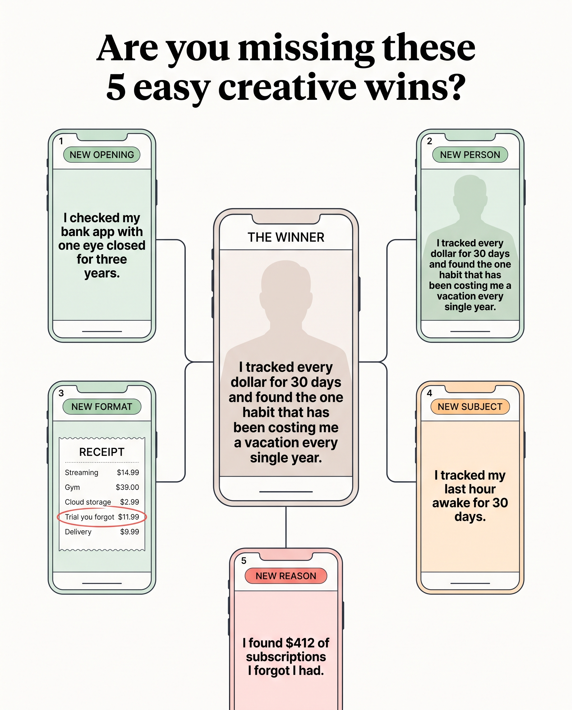 Are you missing these 5 easy creative wins: one winning ad and the five ads built from it