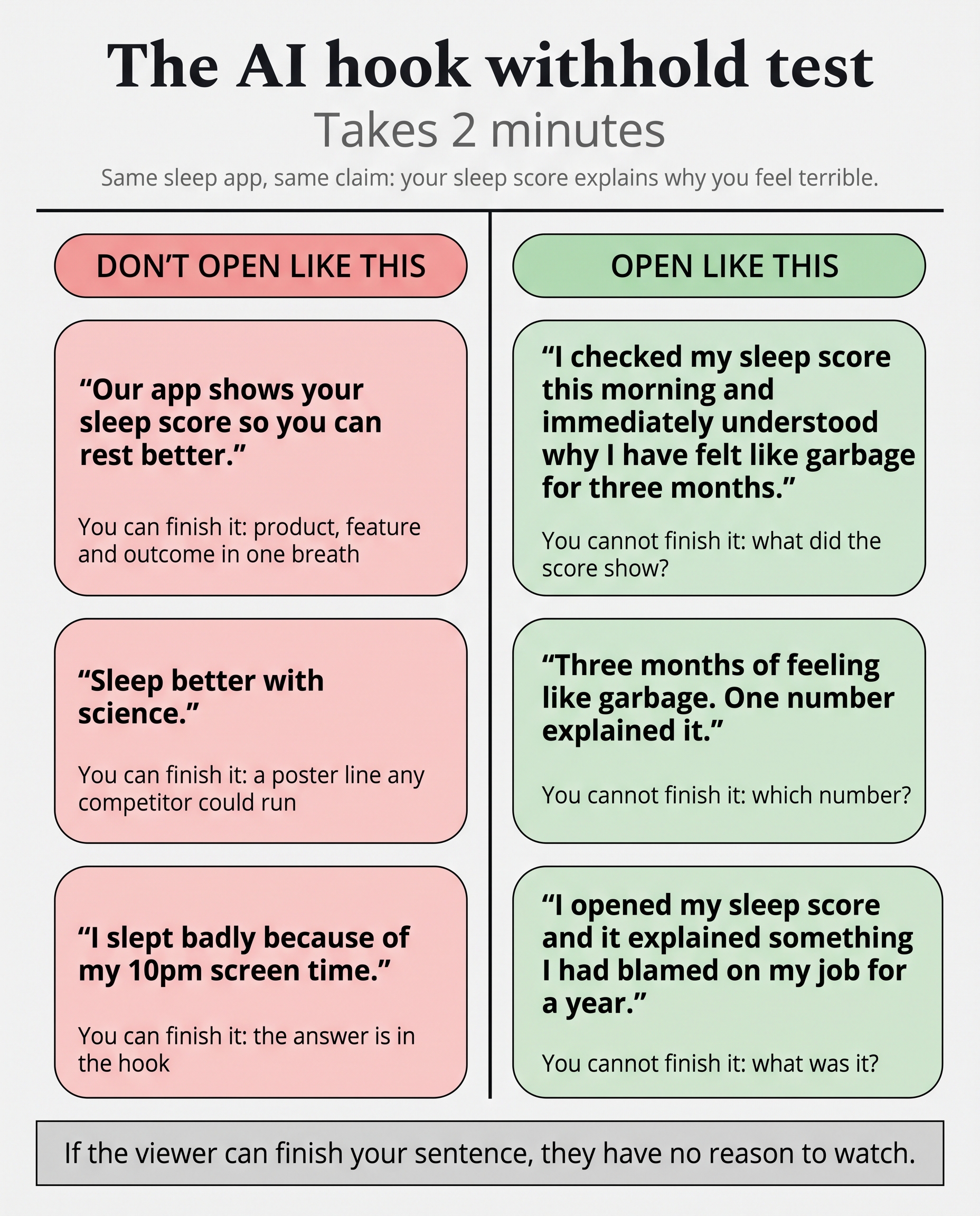 The AI hook withhold test: three hooks that fail beside three that pass, for the same sleep app and the same claim